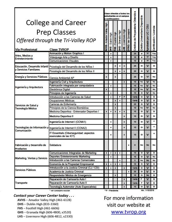 Informacion de Clases